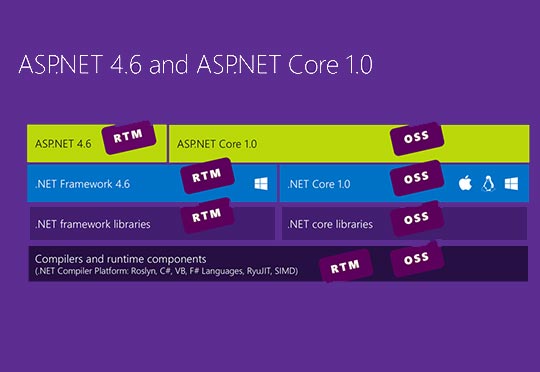 ASP.NET Core 1 – قسمت دوم