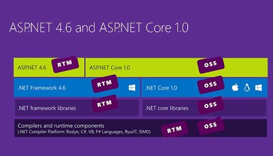 ASP.NET Core 1 – قسمت هشتم