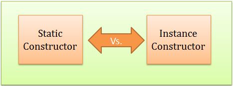 تعریف، بررسی و مقایسه Instance Constructor و Static Constructor در زبان سی شارپ